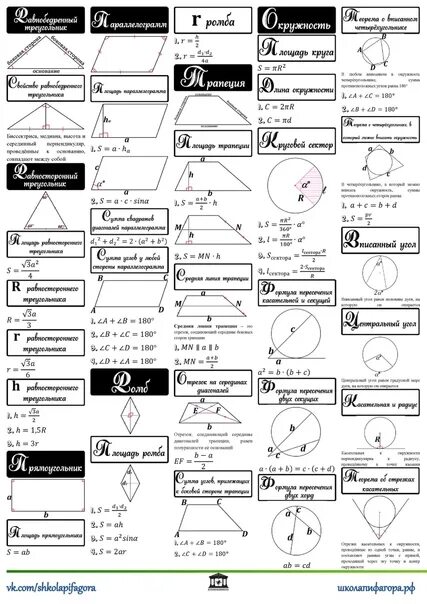 Школа пифагора профильная математика 2024. Школа Пифагора ЕГЭ шпоры. Шпаргалка ОГЭ математика геометрия. Шпаргалки для ЕГЭ по математике 2022. Шпаргалка формулы геометрия ЕГЭ.