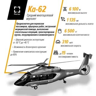 Какое расстояние может пролететь вертолет