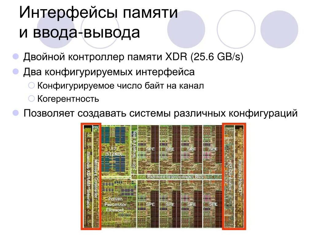 Характеристики интерфейсов процессоров