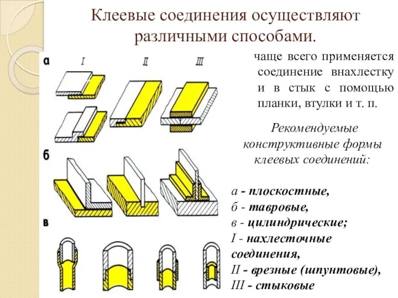 Соединение деталей клеями