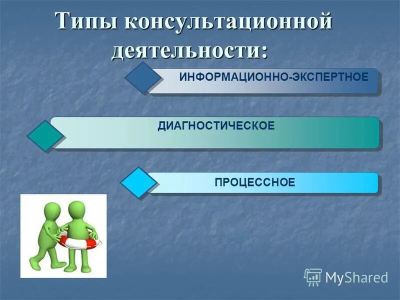 Самообразование тьютора. Темы для самообразования. Подготовка специалистов для работы с особыми детьми и взрослыми. Темы по самообразованию для воспитателей. Тьютор взаимодействует с.