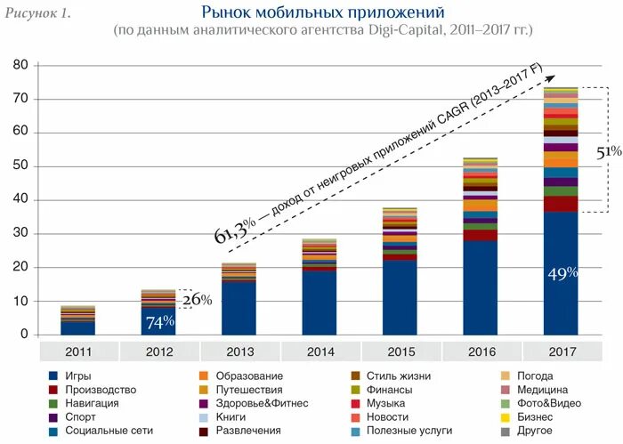 Рынок приложений. Рынок приложений