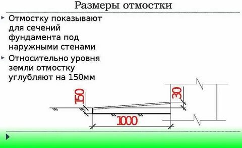 Какая ширина отмостки