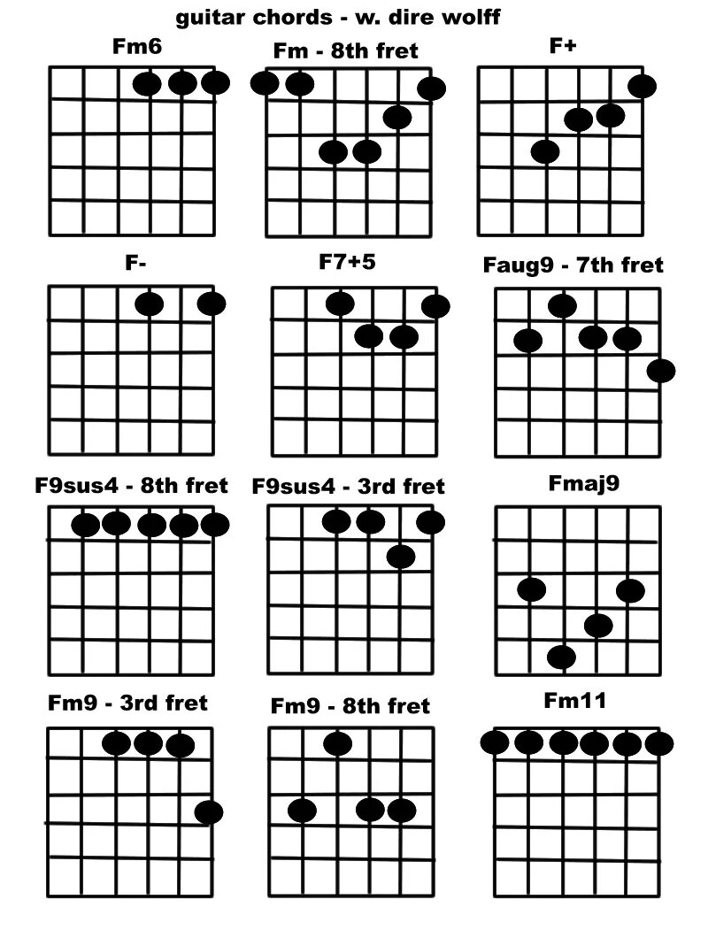 Каким аккордом можно заменить f. Fm6 Chord. Аккорд в7 на гитаре 6. Fm6 Аккорд. Аккорды на 6 струнной гитаре.