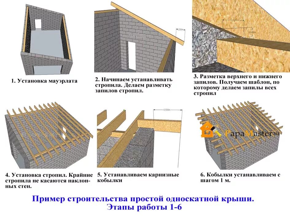 Как построить односкатную крышу поэтапно. Схема сборки стропильной системы односкатной крыши. Стропила односкатной кровли. Односкатная кровля конструкция. Крепление стропильной системы односкатной крыши.