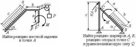 Силы реакции жесткой заделки