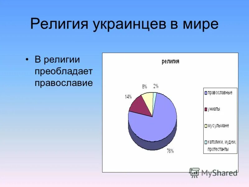 какие внешние мотивы преобладают у современных школьников. преобладающий материал. преобладающие причины пвв. хлоридные комплексы. строение покровной ткани растений.