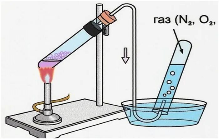 Газ можно собирать методом