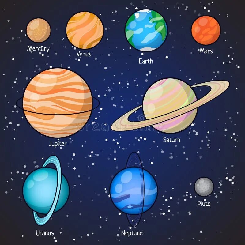 Каким цветом раскрасить планеты. Рисунок планет Юпитер,Сатурн,Уран,Нептун для детей. Планета рисунок для детей.