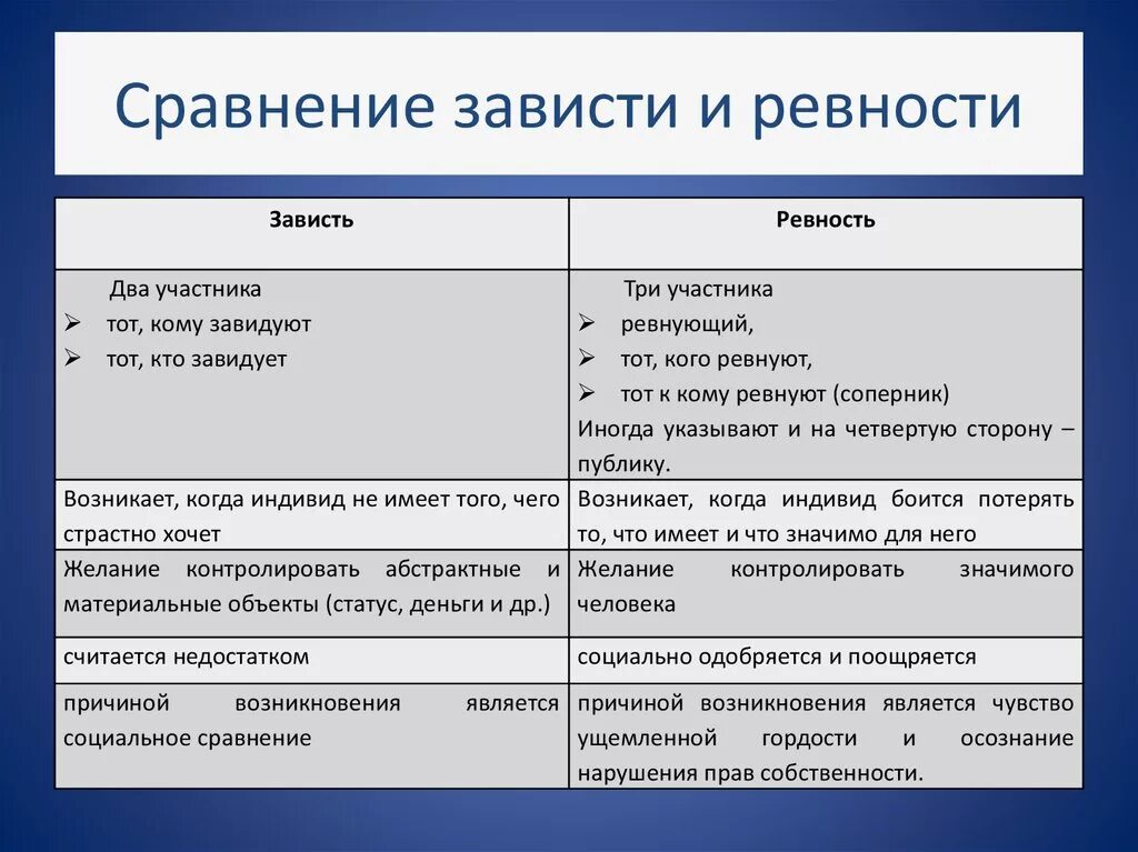 Разновидности зависти. Примеры ревности. Причины зависти. Причины зависти психология.