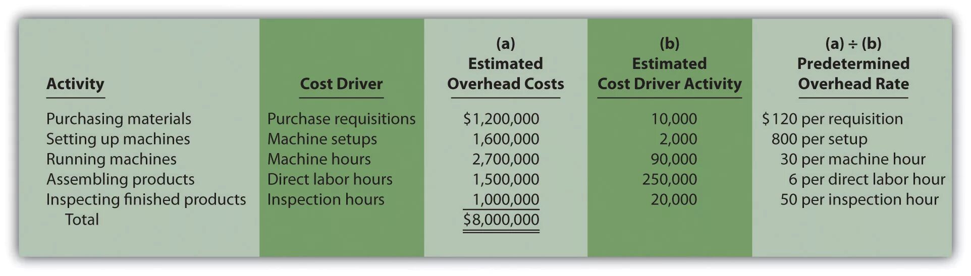 Predetermined overhead rate. Activity based costing. Activity rate формула. Labour hour overhead absorption rate Formula. Activity rate