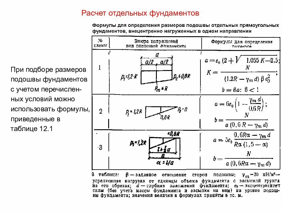 При каком из перечисленных условий проведения работ