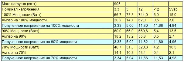 12 вольт 2 ампера сколько ватт. Таблица ватт ампер напряжение. таблица 1 ампер 12 вольт. ваты в амперах 12 вольт.