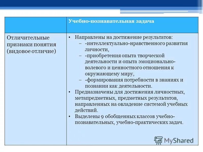 Компоненты учебно познавательной задачи. Виды учебно-практических задач. Структура педагогической компетенции. Компоненты учебной деятельности когнитивный. Система учебно-познавательных задач.