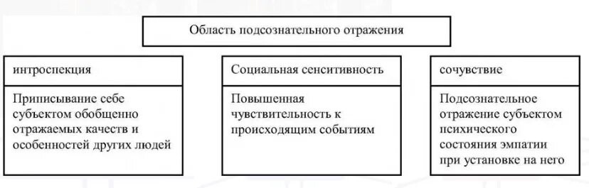 Интроспекция примеры. Интроспекция в психологии это. интроспекция определение в психологии. интроспекция это в философии. метод интроспекции.