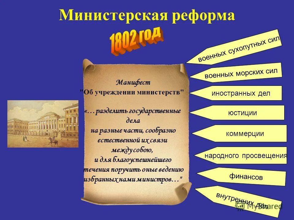 значение министерской реформы. реформа управления учреждение министерств александр 1. преобразование коллегий в министерства при александре 1. значение министерской реформы. министерская реформа.