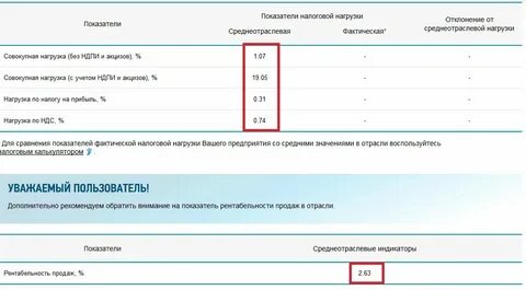 Как узнать какие налоги начислены физическому лицу