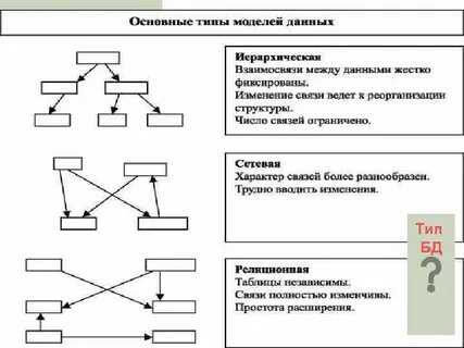 Организации их основные модели