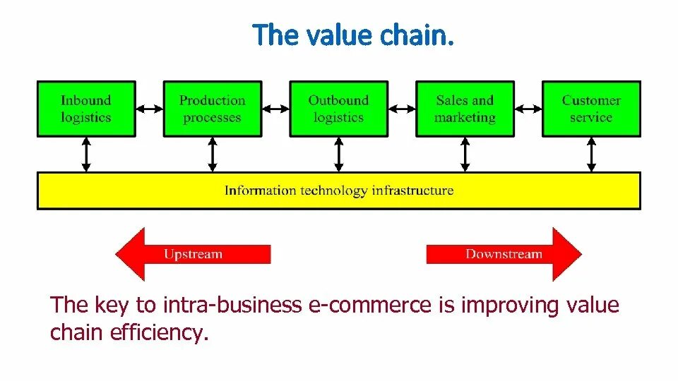 Chain customer. Схема value chain. value chain concept. value chain на русском. centrotherm the silicon pv value chain.