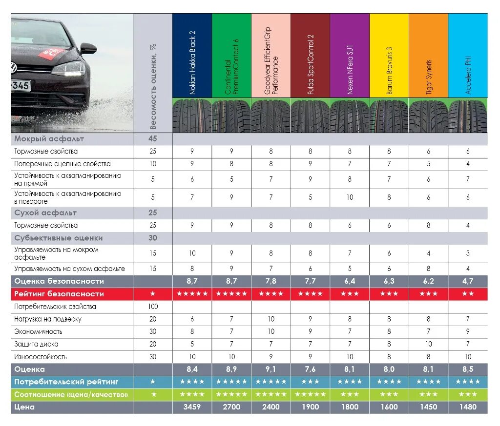 Шины 225 65 r17 лето для кроссоверов МТ. Шины 225/65 r17 лето для кроссоверов. Тест шин 225 60 r17 лето для кроссоверов Ecopia. Летние шины 225/65 r17 для кроссоверов рейтинг 2022.