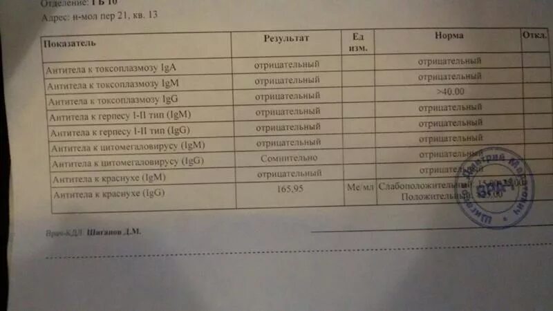 Положительные результаты igg. Результат анализа на краснуху. Анализ на антитела к кори. Анализ исследования на антитела крови.. Антитела к токсокарам IGG.