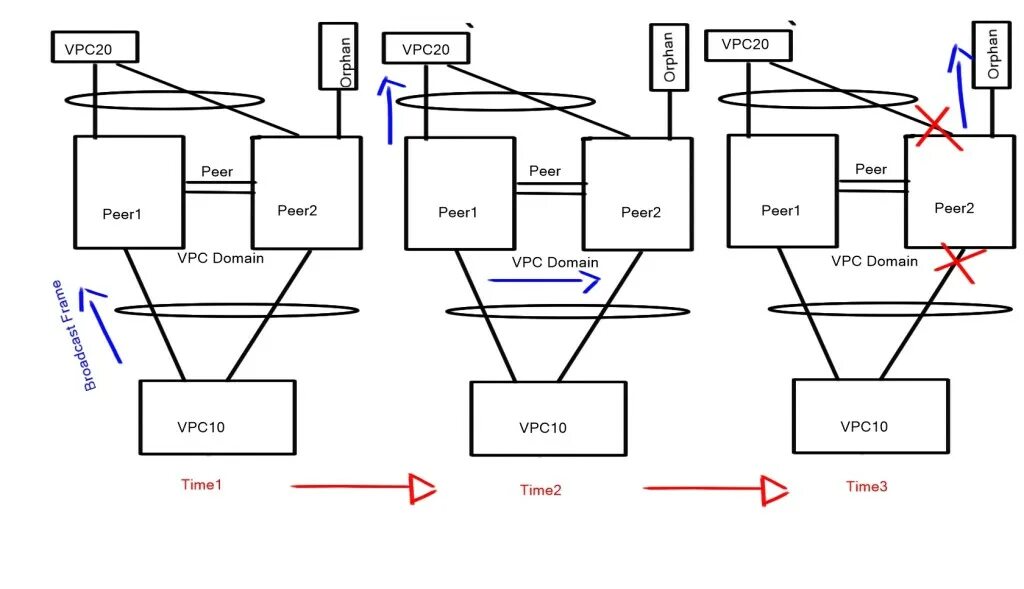 Connection closed mismatched mod channel. Схемы сетей VPC. VPC модель. Американская система VPC. Технология VPC.