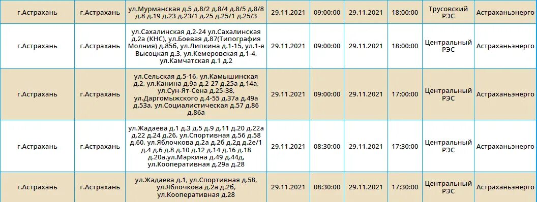 Россети Юг Астрахань. Отключение электроэнергии. Отключение света картинка. Астраханьэнерго отключения 19 февраля. Сайт россети астрахань