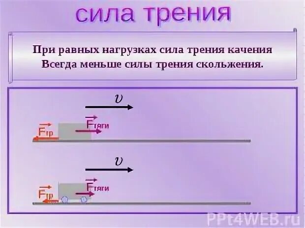 Сила трения в си