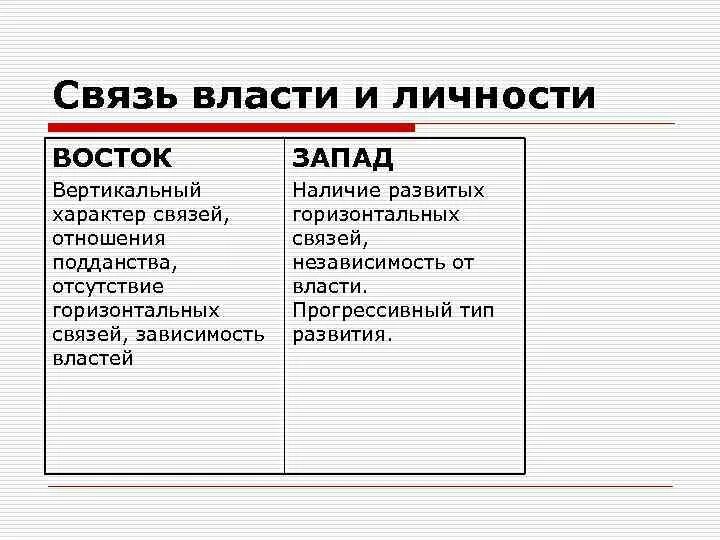 Различия западной и восточной. Религия Запада и Востока. Вид религии Востока и Запада. Религиозные различия Запада и Востока. Сравнительная характеристика Запада и Востока.