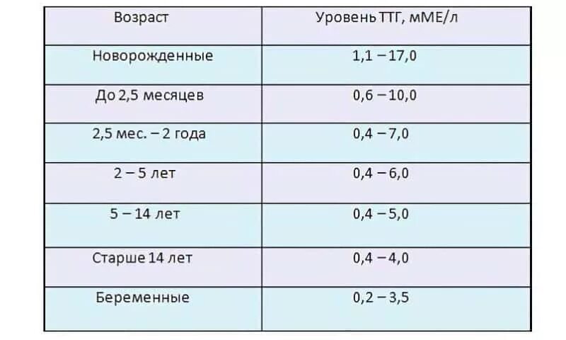 Высокий гормон у детей. Высокий гормон у детей