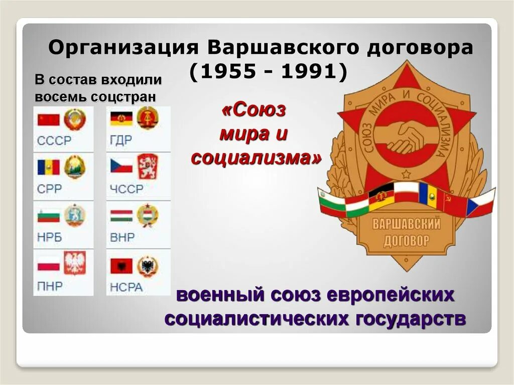 Организации Варшавского договора в 1955 – 1991 гг.. Страны подписавшие в 1955 Варшавский договор. Участники Варшавского договора 1955. Организация Варшавского договора.