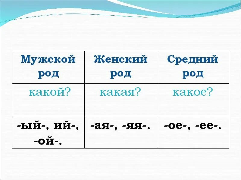 Средний род в русском языке примеры Роды рус яз
