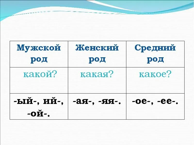 Таблица мужского рода женского рода и среднего рода. Мужской род женский род средний род таблица. Женский мужской средний род в русском языке таблица. Мужской и женский род.