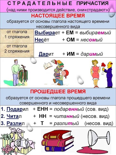 Думавший время причастия. Причастие. Тема Причастие. Что такое Причастие в русском языке. Причастие рисунок.