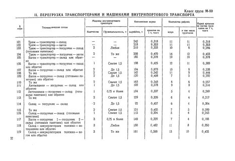 Норма времени перевозка грузов