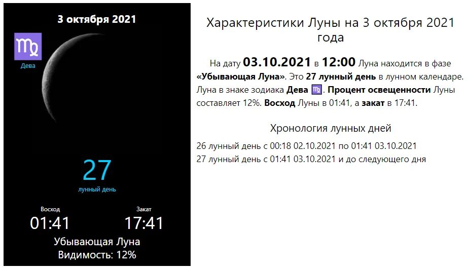 7 апреля луна. Луна 12 декабря 2022. Фаза Луны 3 декабря 2022. Луна 5 декабря 2022. Черная Луна 2021.