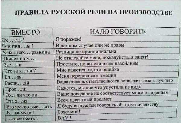 Список матов. Правила русской речи на производстве. Правила русского речи на производстве. Русская речь на производстве прикол. Выражения вместо мата.