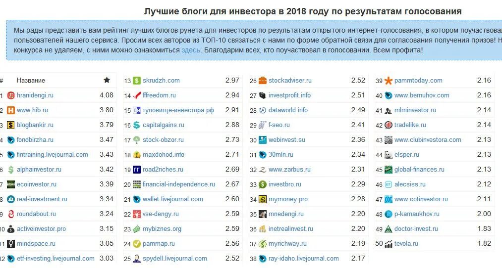 живой журнал. рейтинг блогов livejournal. рейтинг блогов жж топ. рейтинг блогов жж топ. топ блогов россии.