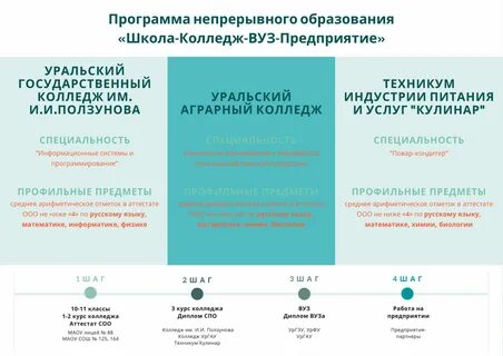 Непрерывное образование колледж вуз