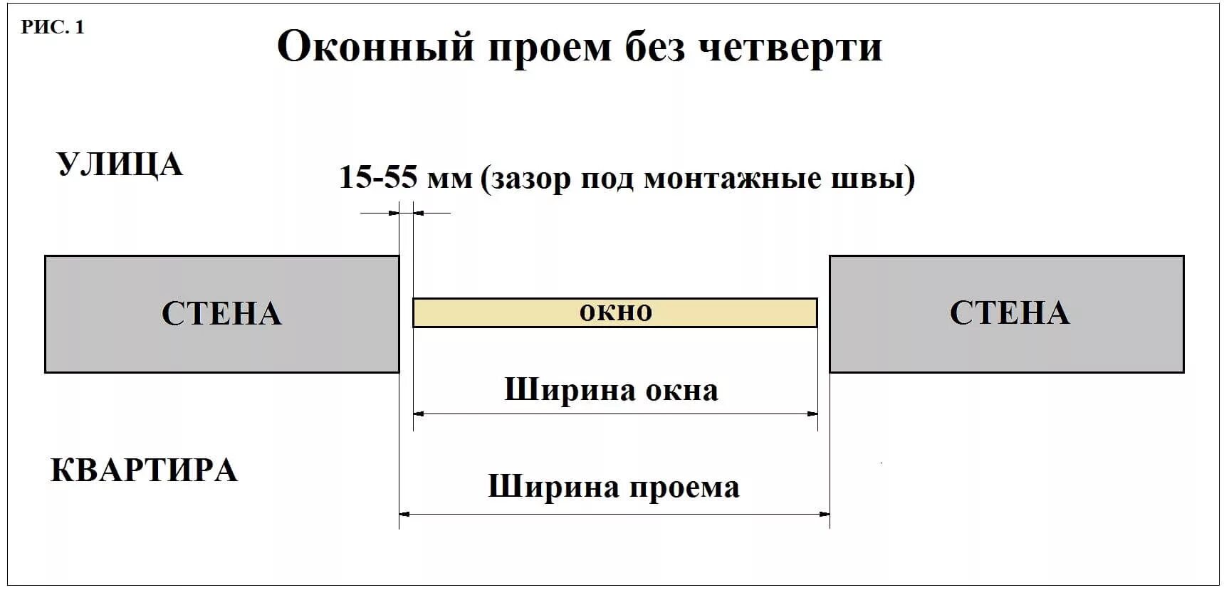 Почему четверть