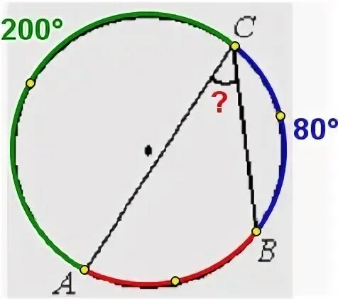 Arc c