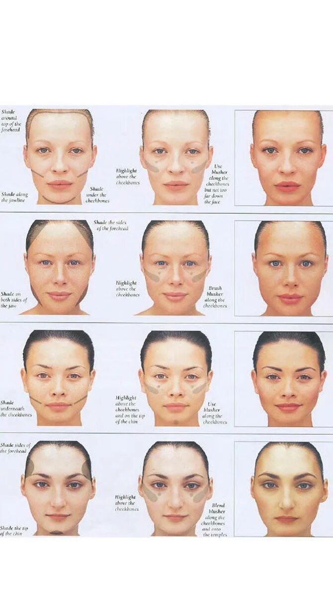 Тест определить форму лица по фото. Типы строения лица. типлиса. формы лица у женщин. типы лица у женщин.