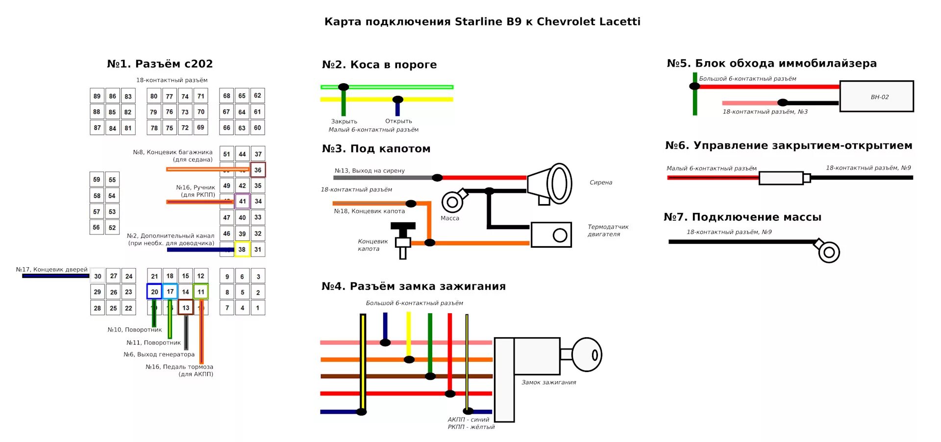 Как подключить хэтчбек. Точки подключения сигнализации старлайн b9 на Шевроле Лачетти 2008. Схема подключения концевика капота сигнализации. Схема подключения концевиков автосигнализации. Схема подключения сигнализации к замку зажигания.