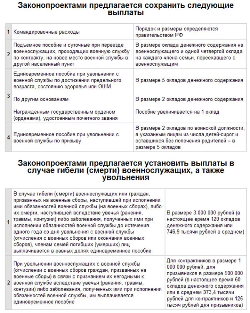 Смерть военного пенсионера выплаты. Выплаты военнослужащим при увольнении. Пособие при увольнении военнослужащего с военной службы. Единовременное пособие при увольнении военнослужащего. Положенные выплаты при увольнении военнослужащему.