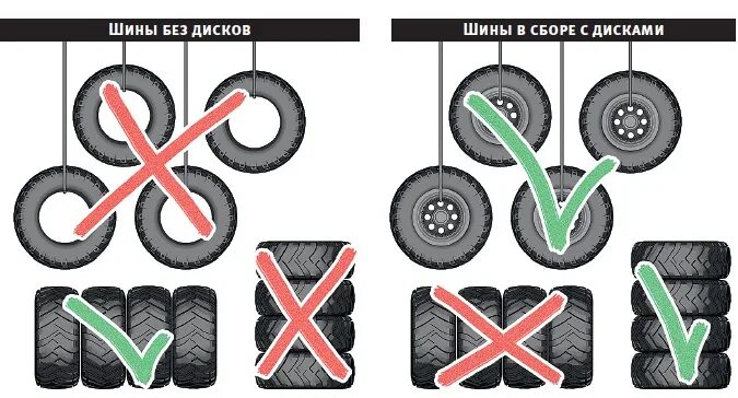 Рисунок зимней резины направление. Хранение колес схема. Правильный рисунок зимних колес. Правильное хранение зимней резины машины. Зимняя резина правильное одевание колес.