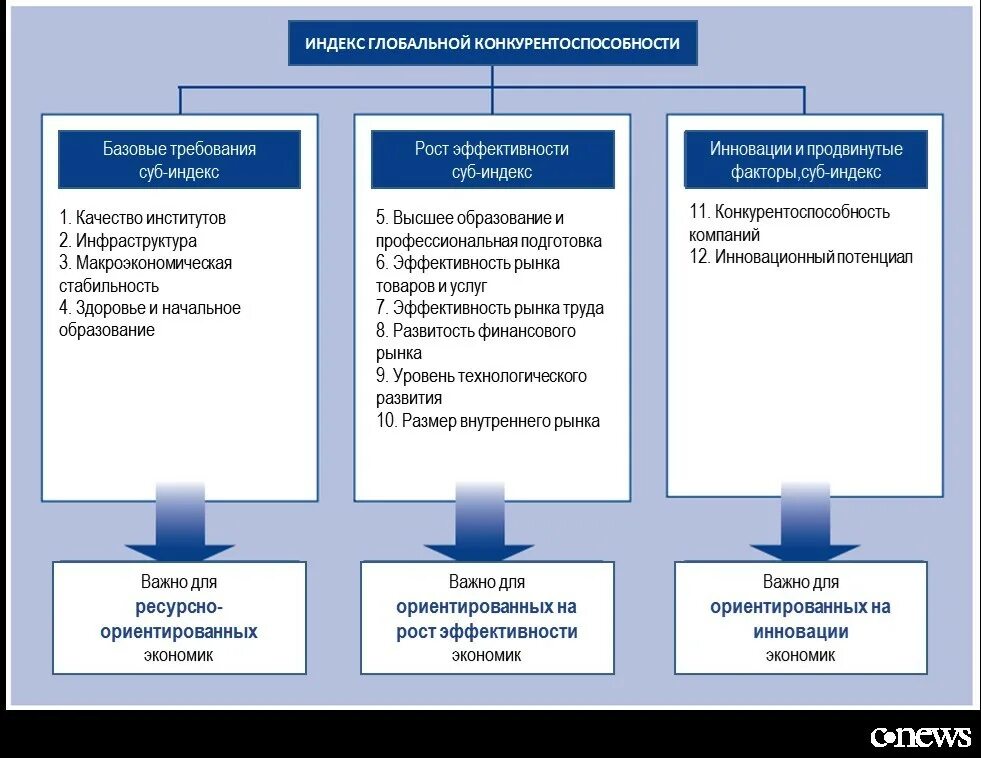 Конкурентоспособность предприятия относится к
