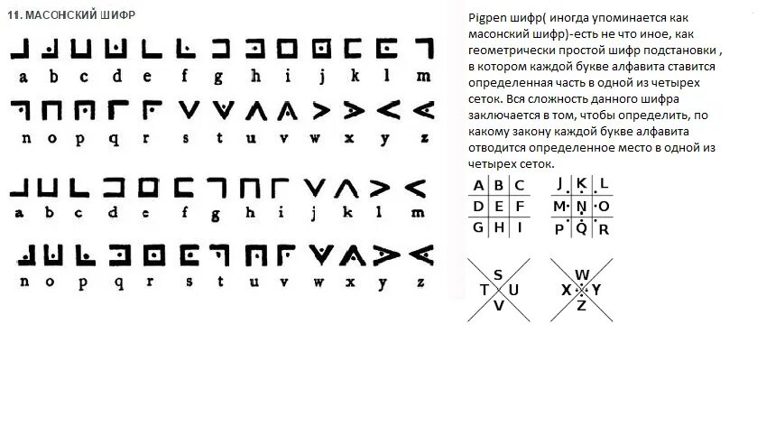 Список шифрования. Шифр Азбука. Шифровка букв. Язык для шифровки. Масонский шифр.
