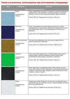 Вид плотной ткани 3