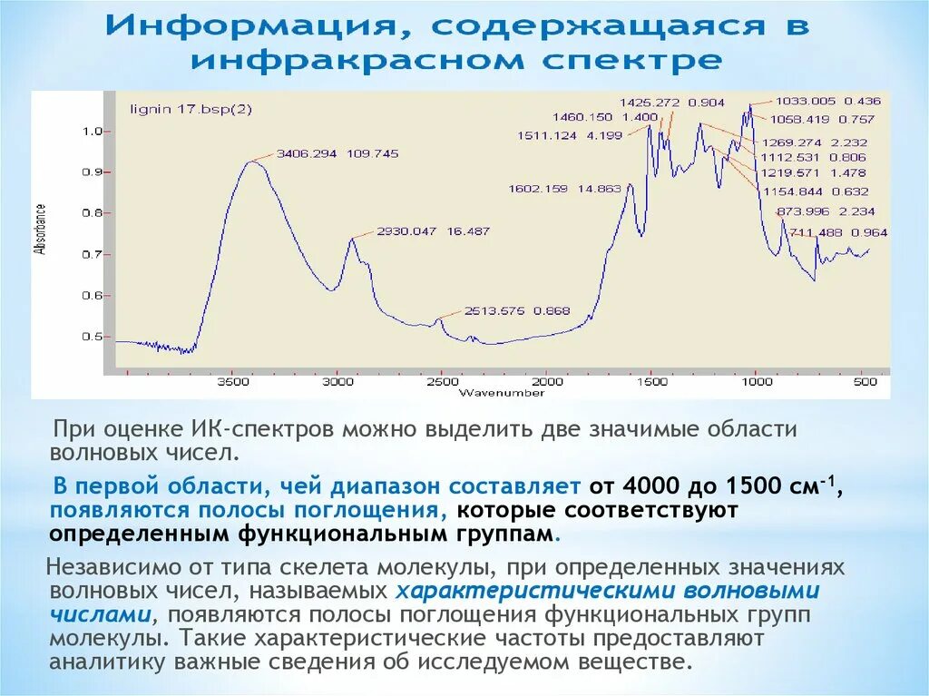 Полосы поглощения воды. Полосы поглощения воды в ИК спектре. Полоса поглощения в спектроскопии это. Характеристика полос поглощения.