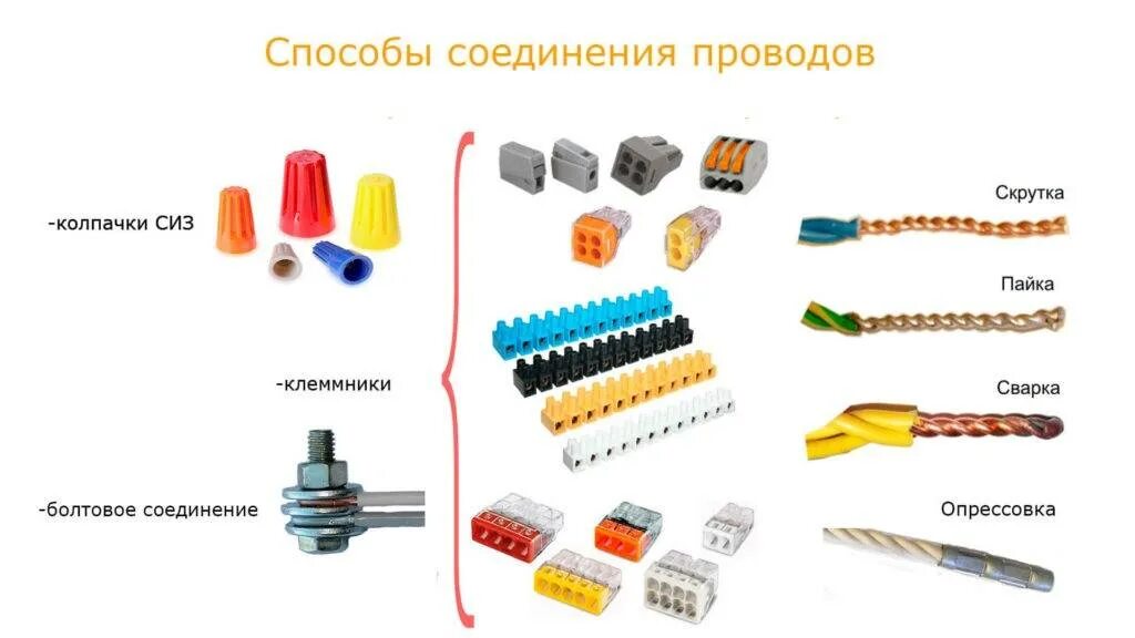 Как соединять провода в коробке между собой. Соединители для электрических проводов медь алюминий. соединение контактными зажимами проводов. соединить 2 провода скруткой. соединение алюминиевых и медных проводов между собой клеммной.